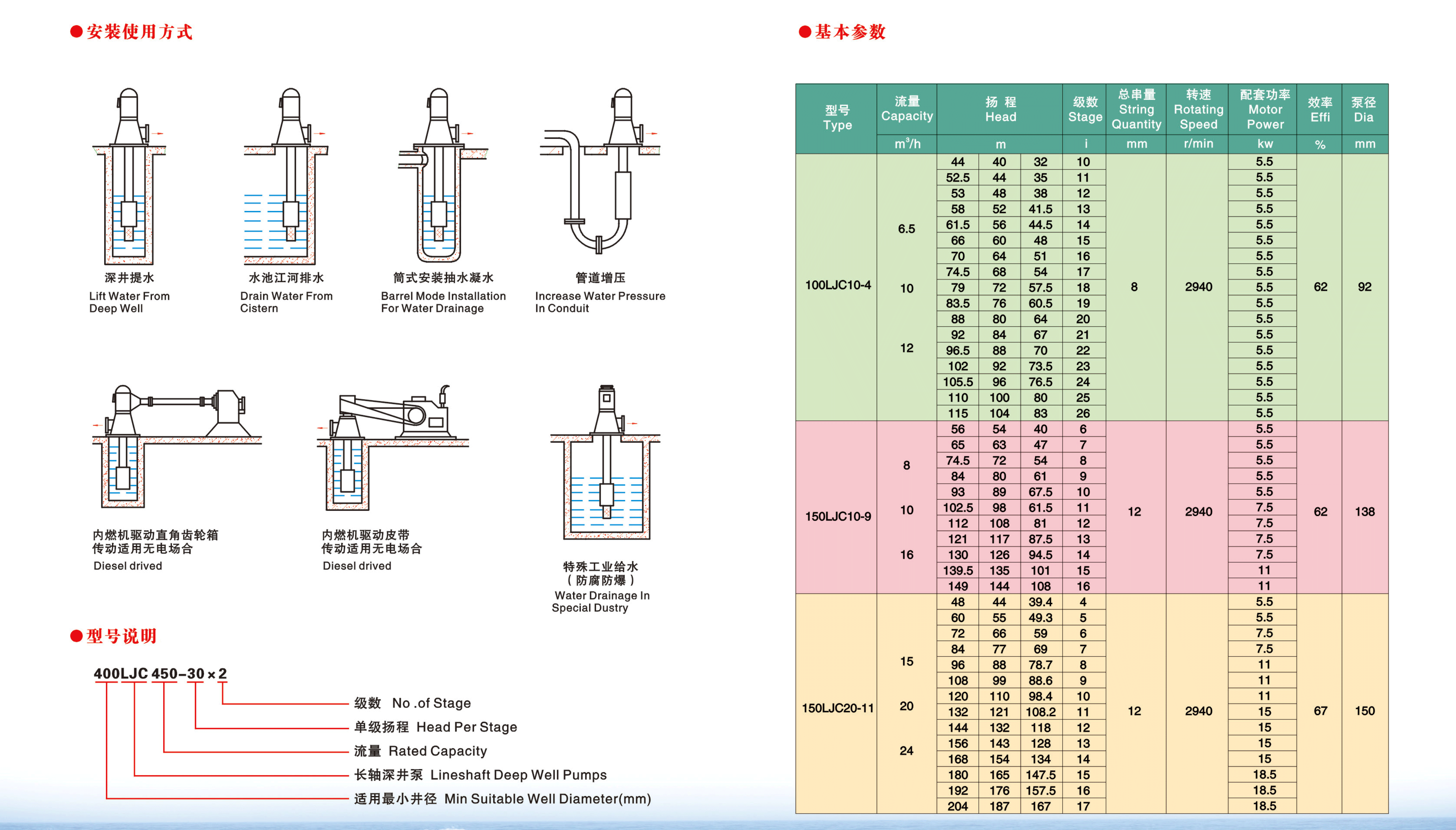 長軸深（shēn）井泵-連頁改-4