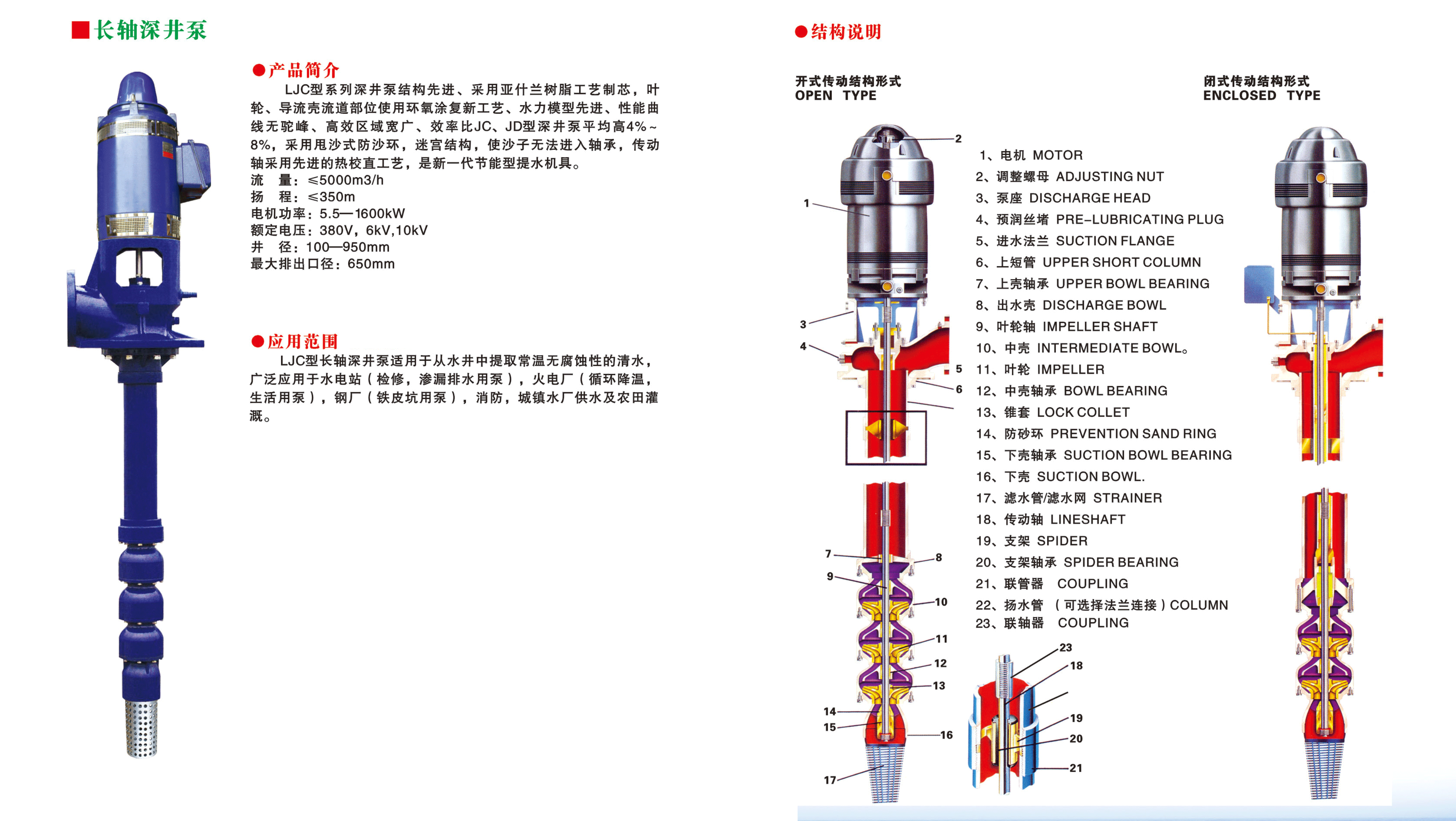 長軸深井泵-連頁改（gǎi）-3