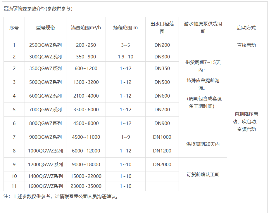 企（qǐ）業微信截圖_20240417152458